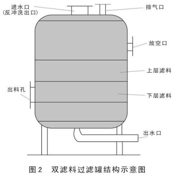 淺析濾料反沖洗再生技術(shù)
