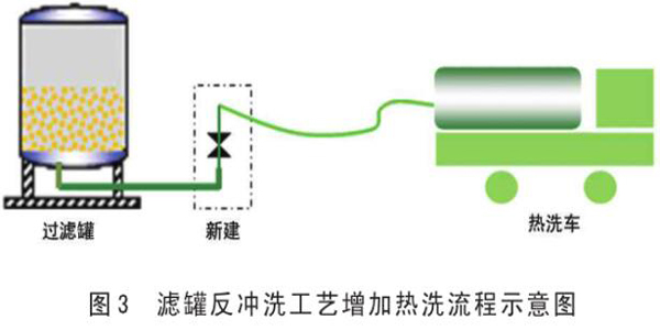 淺析濾料反沖洗再生技術(shù)