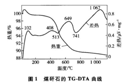 煤矸石對(duì)粉煤灰陶粒濾料性能的影響