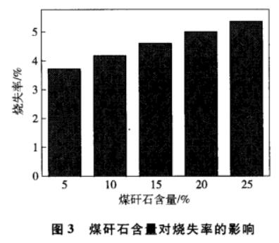 煤矸石對(duì)粉煤灰陶粒濾料性能的影響