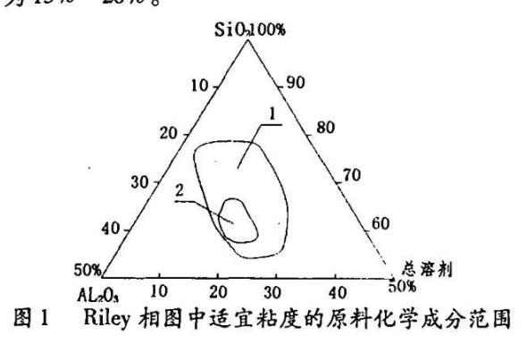 污水處理用陶粒濾料的工藝研究和應(yīng)用